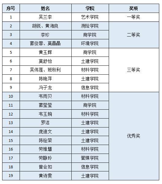 QQ图片20190524140452