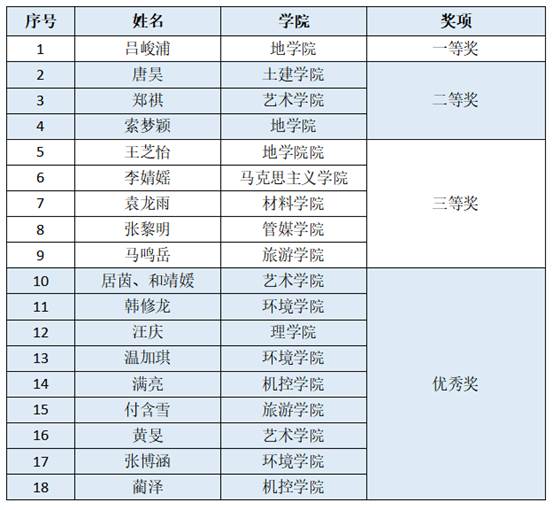 朗读大赛