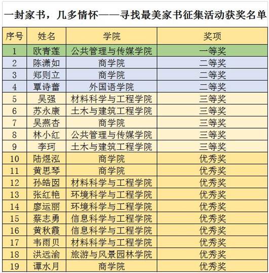 一封家书活动获奖名单